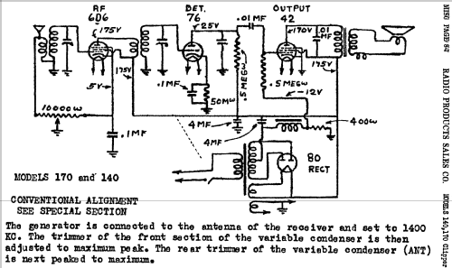 170 Clipper ; Radio Products Sales (ID = 428375) Radio