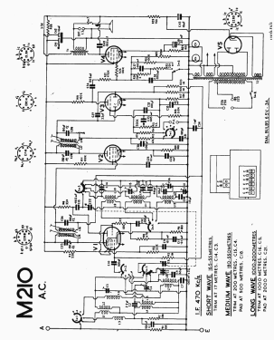 3 Waveband 5 Valve Superhet 210W; Radio Rentals; (ID = 3039692) Radio