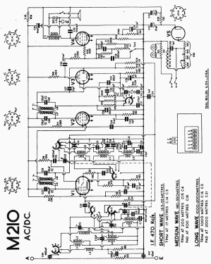 3 Waveband 5 Valve Superhet 210W; Radio Rentals; (ID = 3039693) Radio