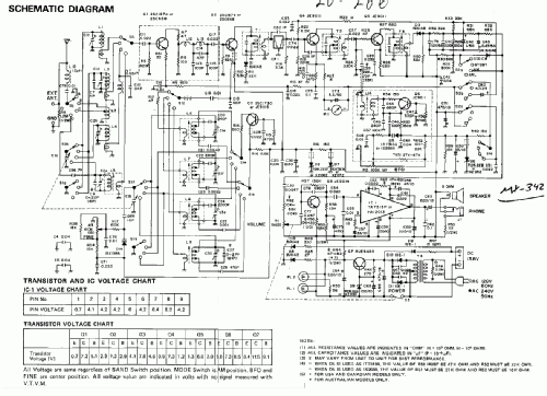 Realistic DX-100; Radio Shack Tandy, (ID = 2560213) Amateur-R