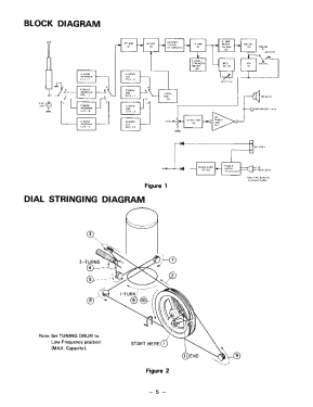 Realistic DX-100; Radio Shack Tandy, (ID = 3112367) Amateur-R