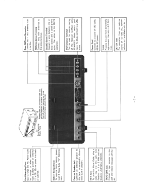 Realistic DX-300; Radio Shack Tandy, (ID = 3112693) Amateur-R