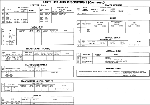 Realistic TRC-27 Ch= 94L595; Radio Shack Tandy, (ID = 537707) CB-Funk