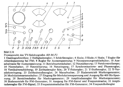 TV-Selektograf SO86F1; Radio und Fernsehen (ID = 399610) Equipment