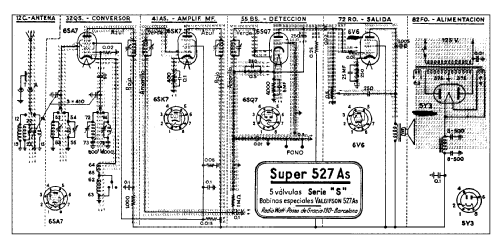 Super 527-As; Radio Watt Valgifson (ID = 1887041) Radio