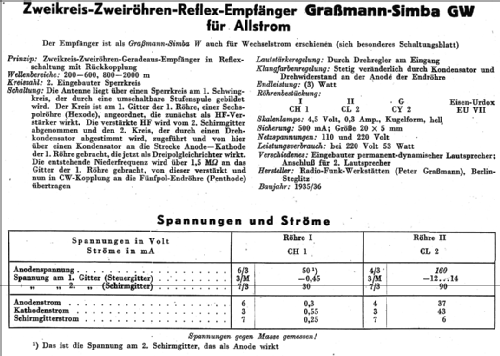 Simba GW; Grassmann, Peter, (ID = 14225) Radio