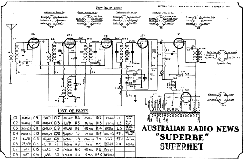 Superbe A.V.C. 6 Valve 12-36; Radiokes; Sydney (ID = 1789805) Kit