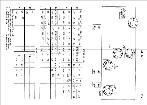 RA24A ; Radiola marque (ID = 2344079) Radio