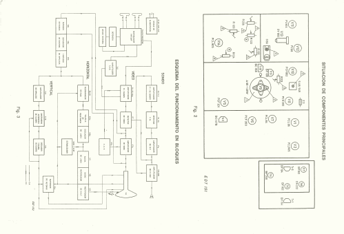 Radiola RA50T186 /00; Philips Ibérica, (ID = 2411069) Television