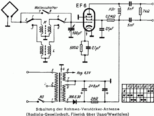 Rahmen-Verstärker-Antenne ; Radiola-Ges. (ID = 1231488) Antena