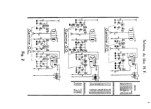 A3S; Radiomatic, S.F.R.T. (ID = 717235) Car Radio