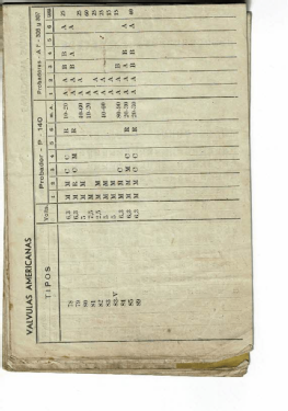 Comprobador de válvulas P-140; Radiométrico, Carlos (ID = 2904060) Ausrüstung