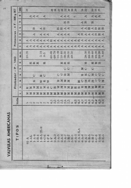 Comprobador de válvulas P-140; Radiométrico, Carlos (ID = 2904070) Equipment