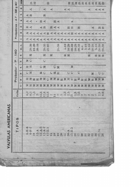 Comprobador de válvulas P-140; Radiométrico, Carlos (ID = 2904071) Equipment