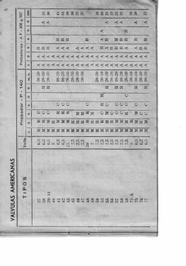 Comprobador de válvulas P-140; Radiométrico, Carlos (ID = 2904072) Ausrüstung