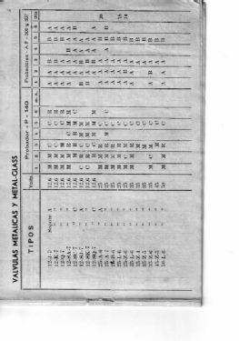 Comprobador de válvulas P-140; Radiométrico, Carlos (ID = 2906623) Equipment