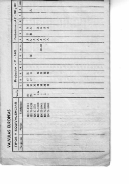 Comprobador de válvulas P-140; Radiométrico, Carlos (ID = 2906629) Equipment