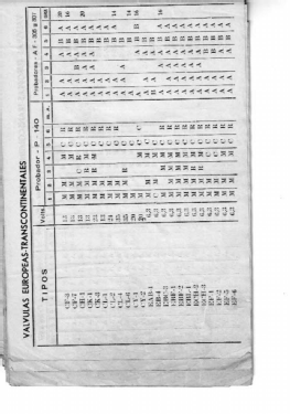 Comprobador de válvulas P-140; Radiométrico, Carlos (ID = 2906631) Ausrüstung