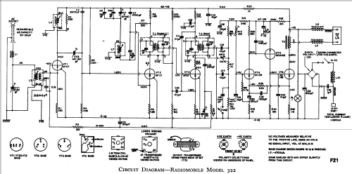 322; Radiomobile Ltd., (ID = 825089) Car Radio