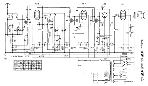 Midget-Super AW43; Radione RADIO (ID = 287278) Radio