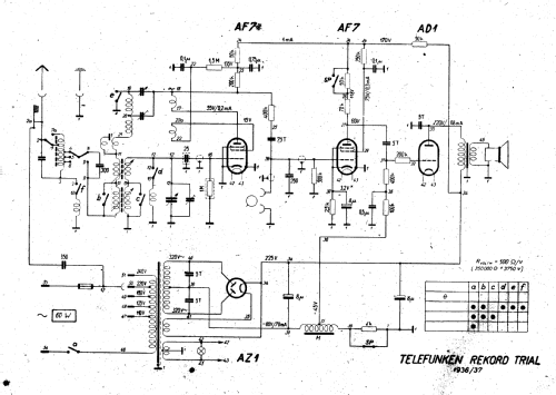 Rekord Trial ; Radiotechna, spol. s (ID = 19703) Radio