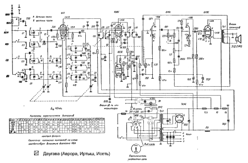 Daugava ; Radiotehnika RT - (ID = 109988) Radio