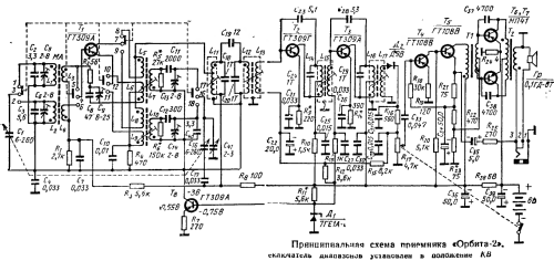 Orbita 2 ; Radiotehnika RT - (ID = 99705) Radio