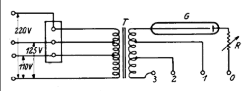 Glimmeter ; Radix, G. Rohland & (ID = 275506) Ausrüstung