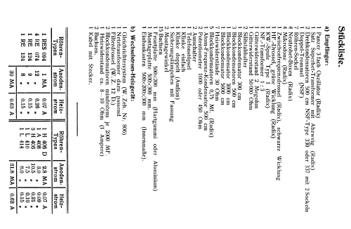 Neutrosuper ; Radix, G. Rohland & (ID = 1661298) Kit