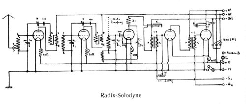 Panzer-Solodyne ; Radix, G. Rohland & (ID = 575720) Kit