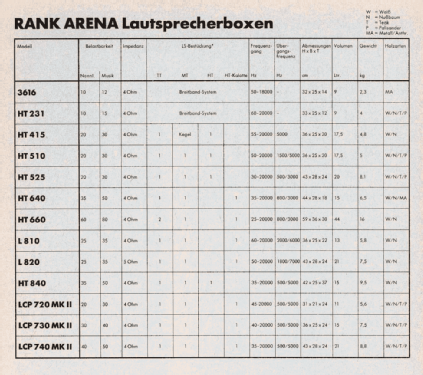 LCP730MKII; Rank-Arena, Horsens (ID = 2037514) Speaker-P