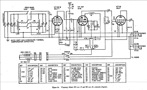 SCR-211-R Frequency Meter Set ; Rauland Corp.; (ID = 541049) Equipment