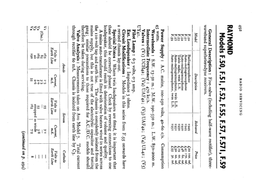 F52; Raymond Electric, (ID = 546382) Radio