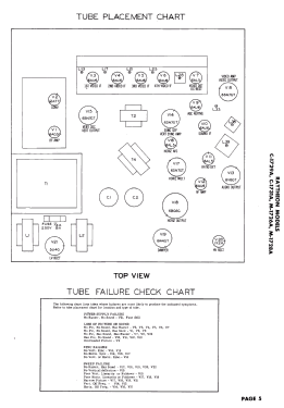 C-1729A; Raytheon Mfg. Co.; (ID = 3080691) Television