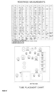 C-1729A; Raytheon Mfg. Co.; (ID = 3080692) Television