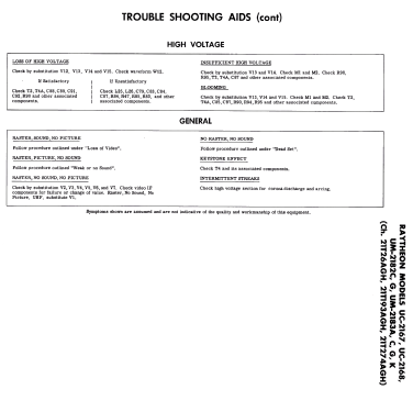 C-2168 Ch= 21T274AS; Raytheon Mfg. Co.; (ID = 2670258) Televisore