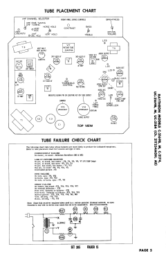 C-2174 Ch= 21T254AS; Raytheon Mfg. Co.; (ID = 2721223) Television