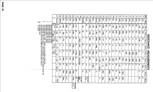 M-21CO-M Ch= 21CT1C; Raytheon Mfg. Co.; (ID = 2469647) Television