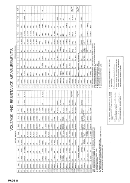 RC-1720A Ch= 17AY27; Raytheon Mfg. Co.; (ID = 2961817) Television