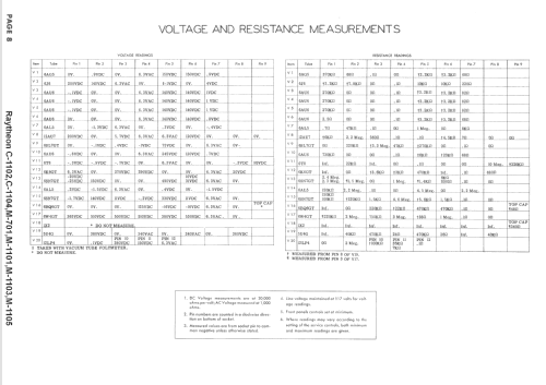 Television Receiver M-701; Raytheon Mfg. Co.; (ID = 1666436) Television