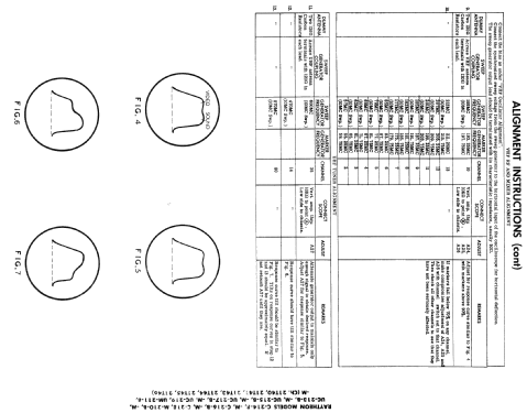 UC-215-M Ch= 21T40; Raytheon Mfg. Co.; (ID = 2364242) Television