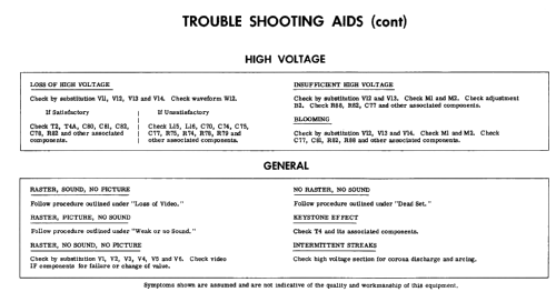 UC-2163 Ch= 21T27AGH; Raytheon Mfg. Co.; (ID = 2643189) Television