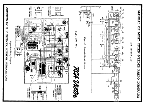 120 ; RCA RCA Victor Co. (ID = 218436) Radio