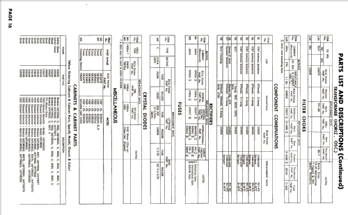 14PT8021U Ch= KCS111B; RCA RCA Victor Co. (ID = 2590662) Fernseh-E