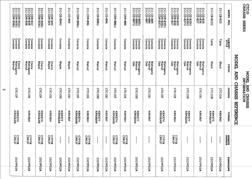 211-CDR-924 Ch= CTC10E, CTP7B; RCA RCA Victor Co. (ID = 1565063) Television