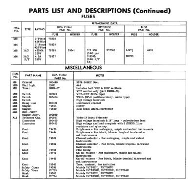 21-CT-661U Ch= CTC4A; RCA RCA Victor Co. (ID = 2175112) Television