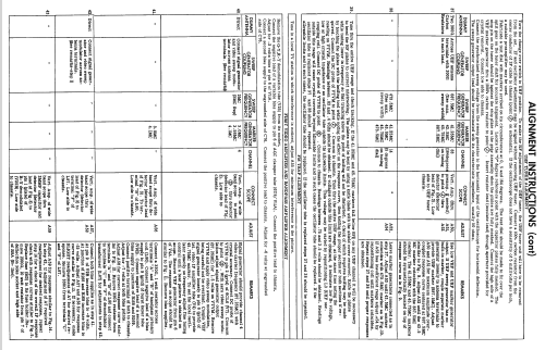 21-CT-662U Ch= CTC4A; RCA RCA Victor Co. (ID = 2175174) Television