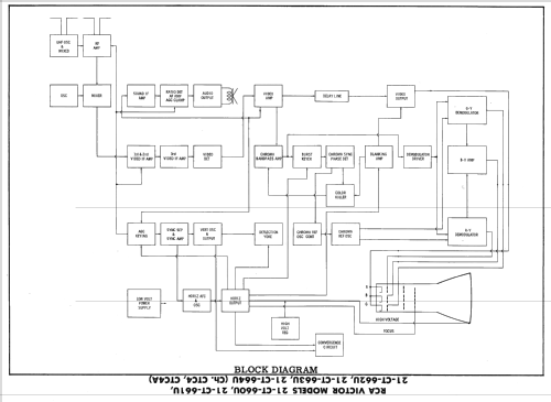 21-CT-664U Ch= CTC4A; RCA RCA Victor Co. (ID = 2175230) Television