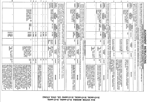 21-CT-664U Ch= CTC4A; RCA RCA Victor Co. (ID = 2175233) Television