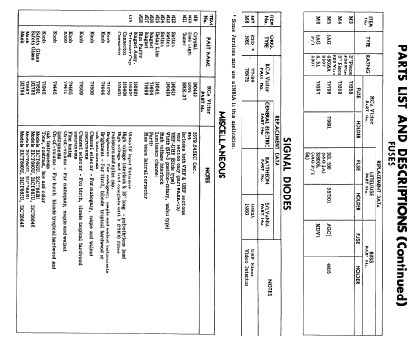 21-CT-664U Gainsborough 21' Ch = CTC4; RCA RCA Victor Co. (ID = 1025724) Television